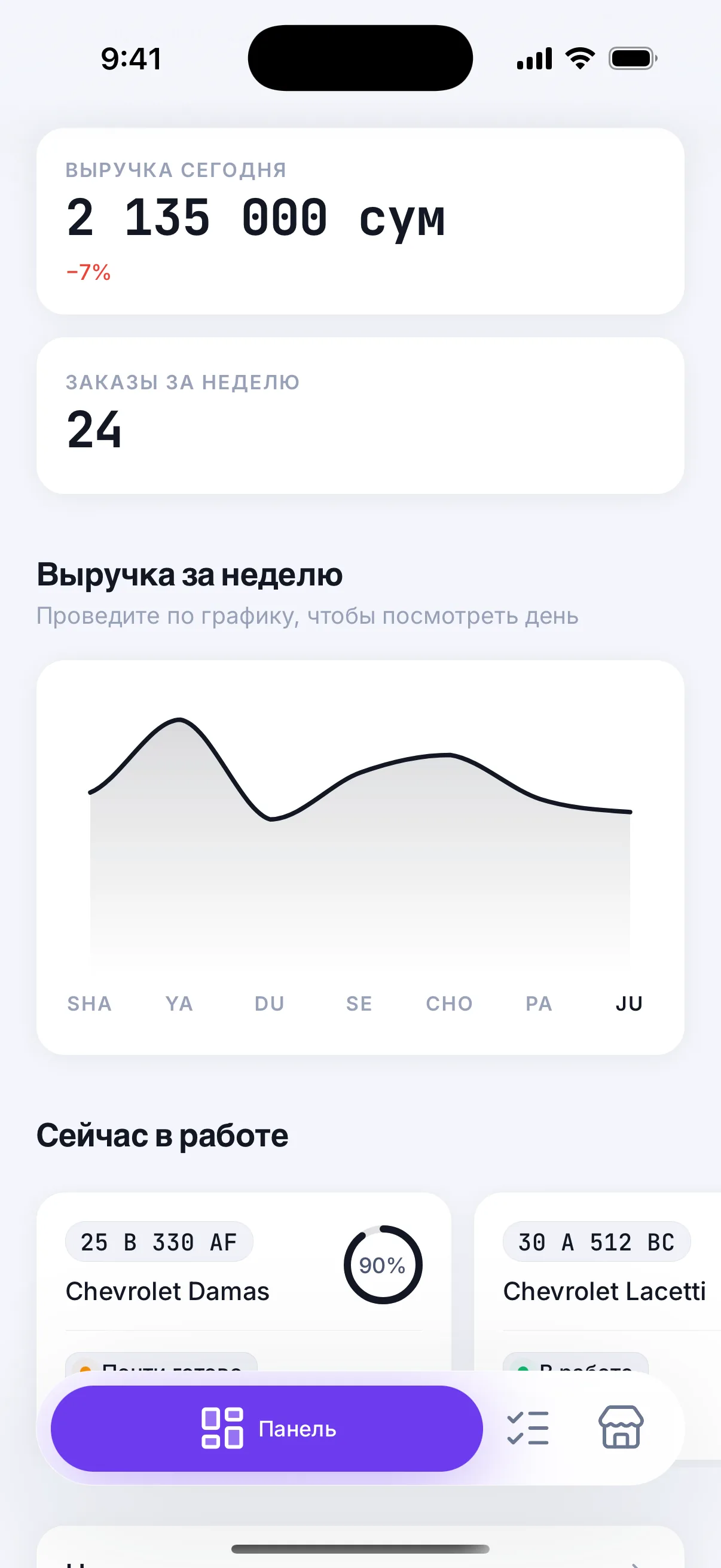MoykaGo бизнес-режим: выручка за сегодня и очередь