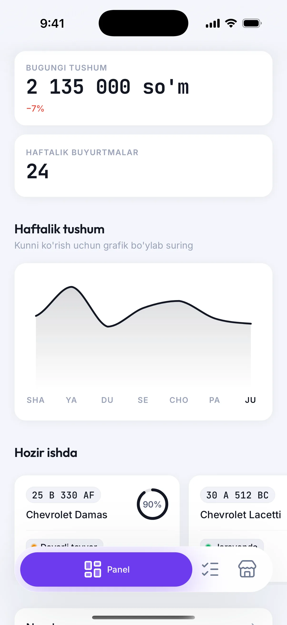 MoykaGo biznes rejimi: bugungi tushum va navbat